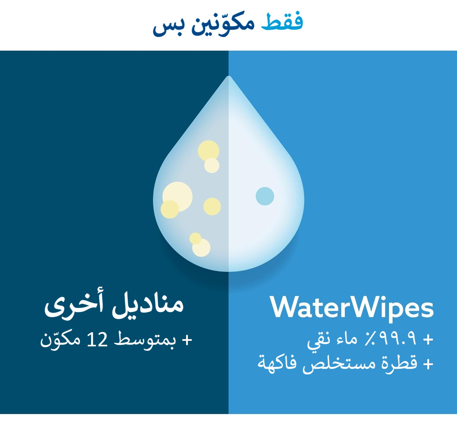 مناديل ووتر وايبس ( WaterWipes ) لحديثي الولادة والأطفال – تنظّف، تعتني، وتحمي – ٩٩.٩٪ مويه نقيّة، بدون عطر ومناسبة للبشرة الحسّاسة
